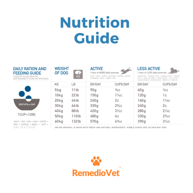 Orijen Original Grain Free Dry Dog Food