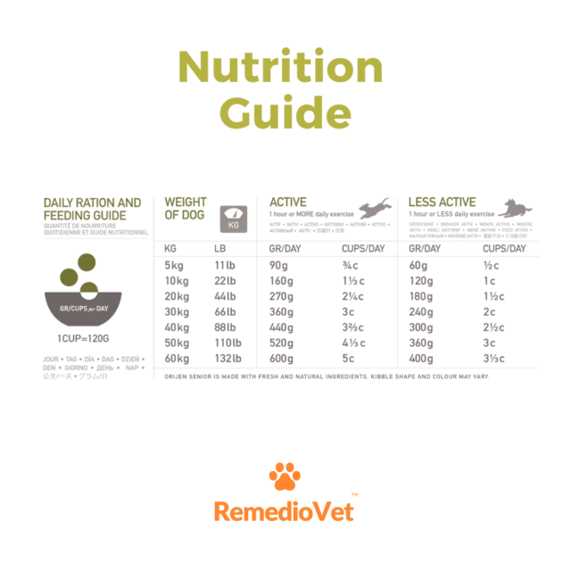 Orijen Grain Free Senior Dry Dog Food For All Breeds