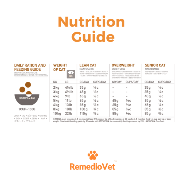 Orijen Cat & Kitten Dry Cat Food For All ages & Breeds