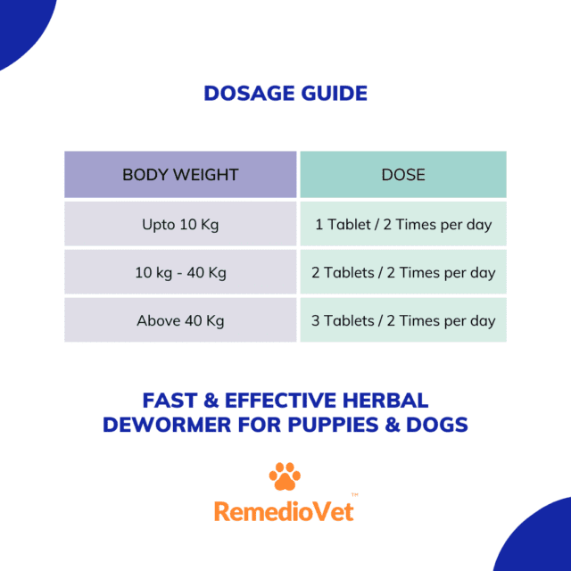 Defender Pro Herbal Dewormer for Puppies & Dogs - 10 Tablets